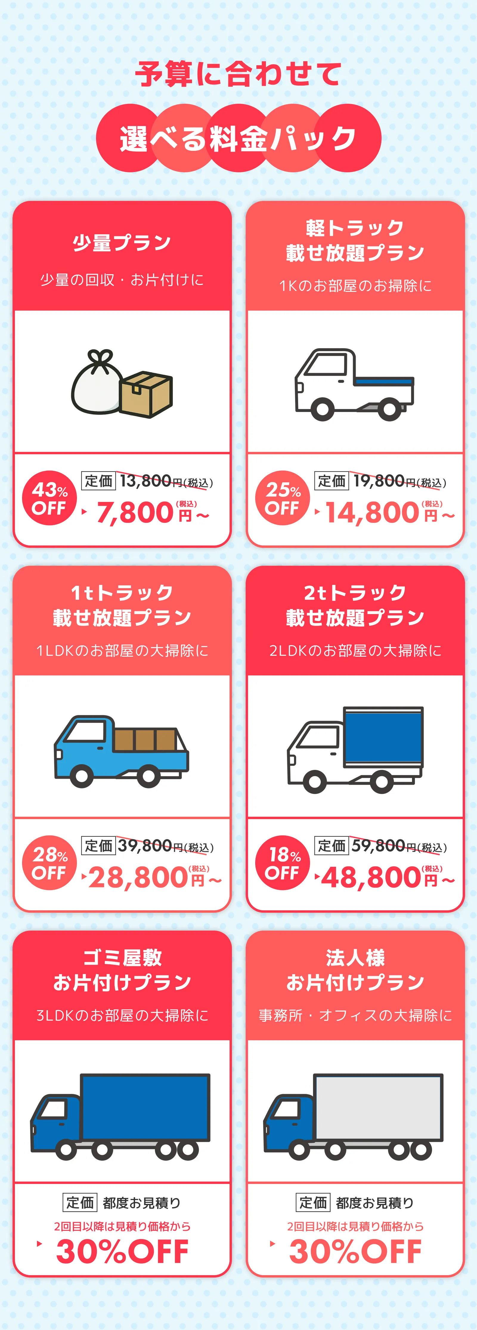 予算に合わせて選べる料金パック 少量少量プラン 少量の回収・お片付けに 43%OFF 定価 13,800円（税込）〜7,800円〜（税込）軽トラック載せ放題プラン 1Kのお部屋のお掃除に 25%OFF 定価 19,800円（税込）〜14,800円〜（税込）1tトラック載せ放題プラン 1LDKのお部屋の大掃除に 28%OFF 定価 39,800円（税込）〜28,800円〜（税込）ゴミ屋敷 お片付けプラン 3LDKのお部屋の大掃除に  都度お見積り 2回目以降は見積り価格から 30% OFF法人様 お片付けプラン 事務所・オフィスの大掃除に  都度お見積り 2回目以降は見積り価格から 30% OFF
        